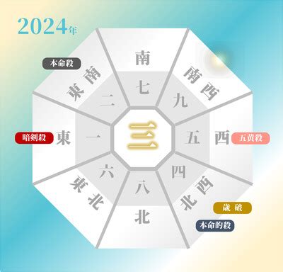 2024年方位吉凶|(追加中)【2024年・2025年吉方位カレンダー】旅行の。